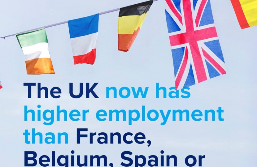 The UK now has higher employment than France, Belgium, Spain or Ireland